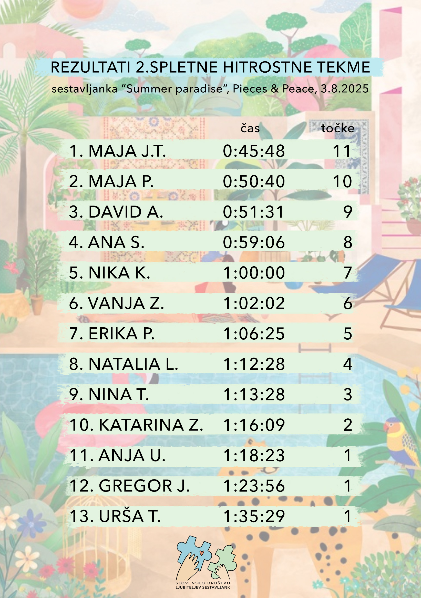 Rezultati druge spletne tekme v organizaciji Društva ljubiteljev sestavljank