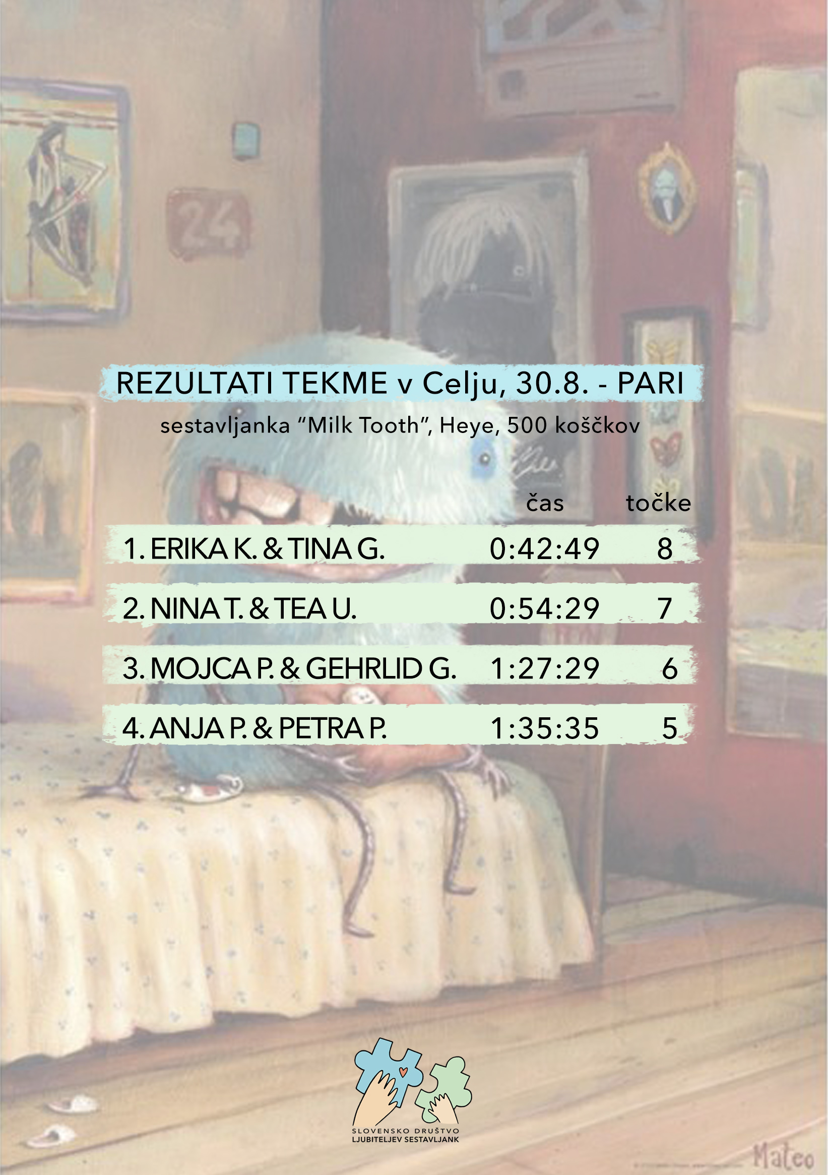 Rezultati tekme parov, ki se je odvijala v Celju, v organizaciji Društva ljubiteljev sestavljank.