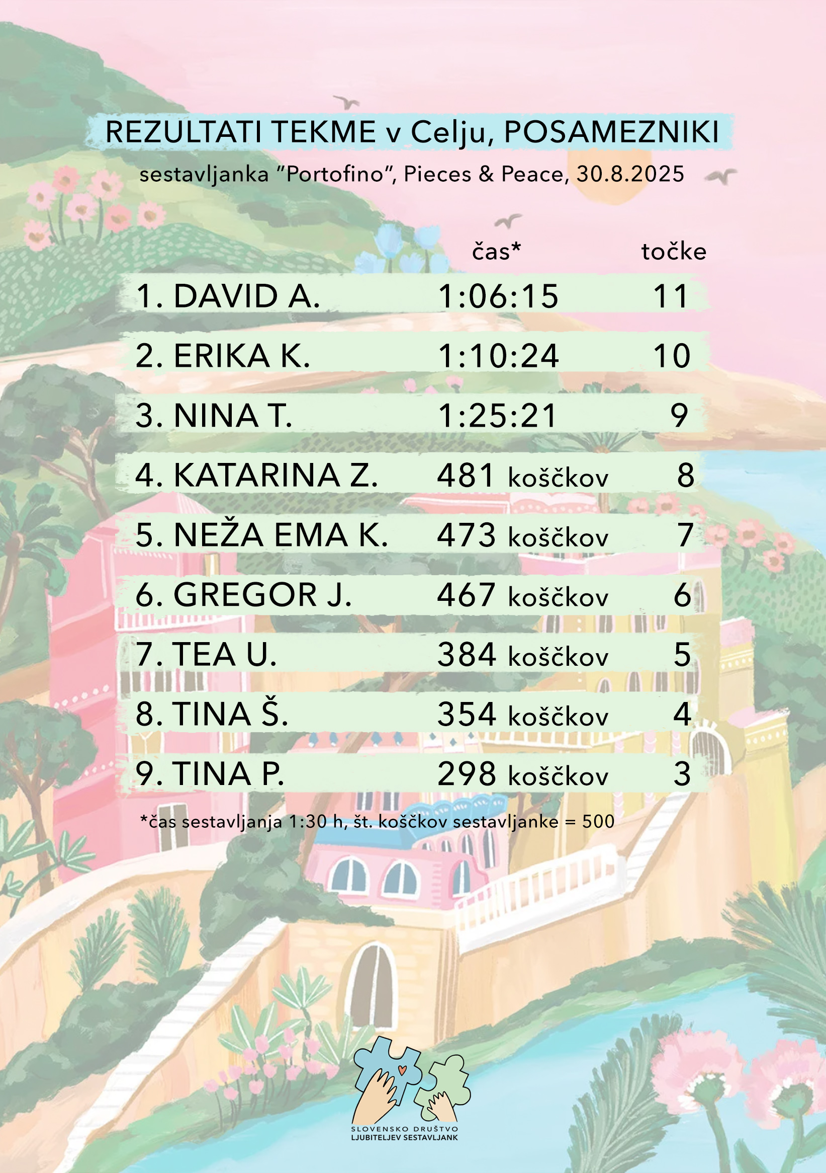 Rezultati prve tekme posameznikov, ki se je odvijala v Celju 30.8.2025.