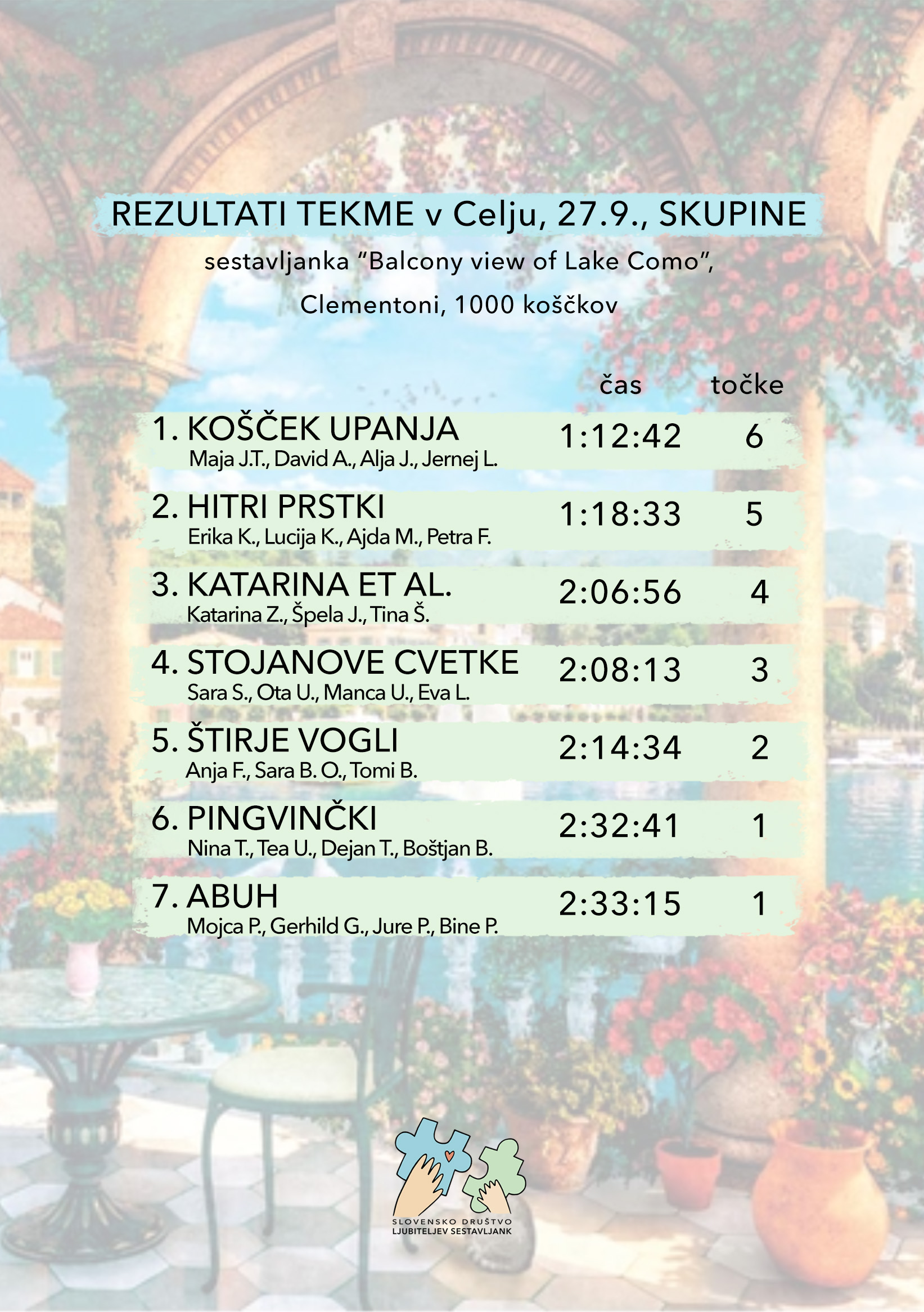 rezultati skupinske tekme v hitrostnem sestavljanju sestavljank