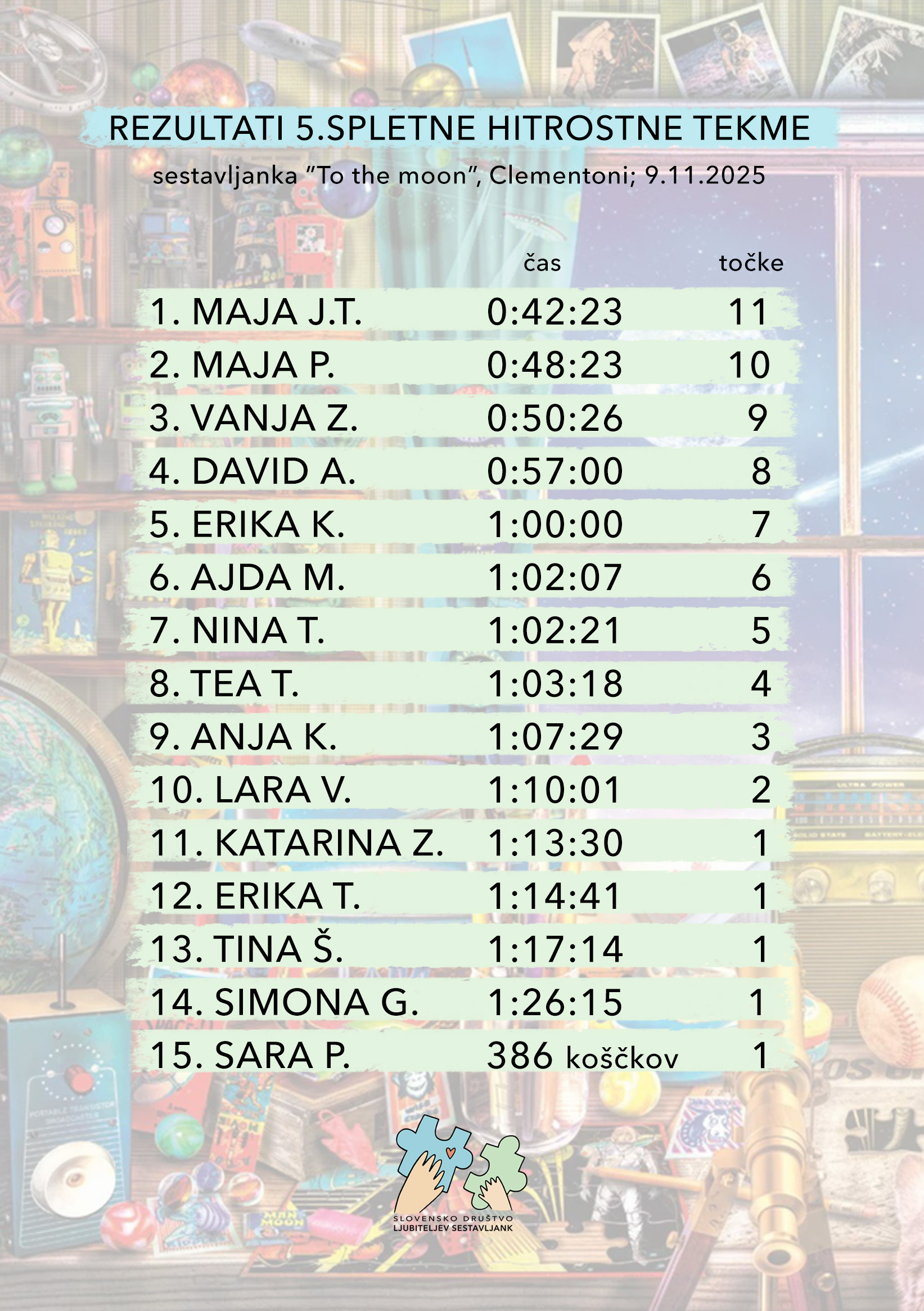 Rezultati 5. spletne tekme, Društvo ljubiteljev sestavljank