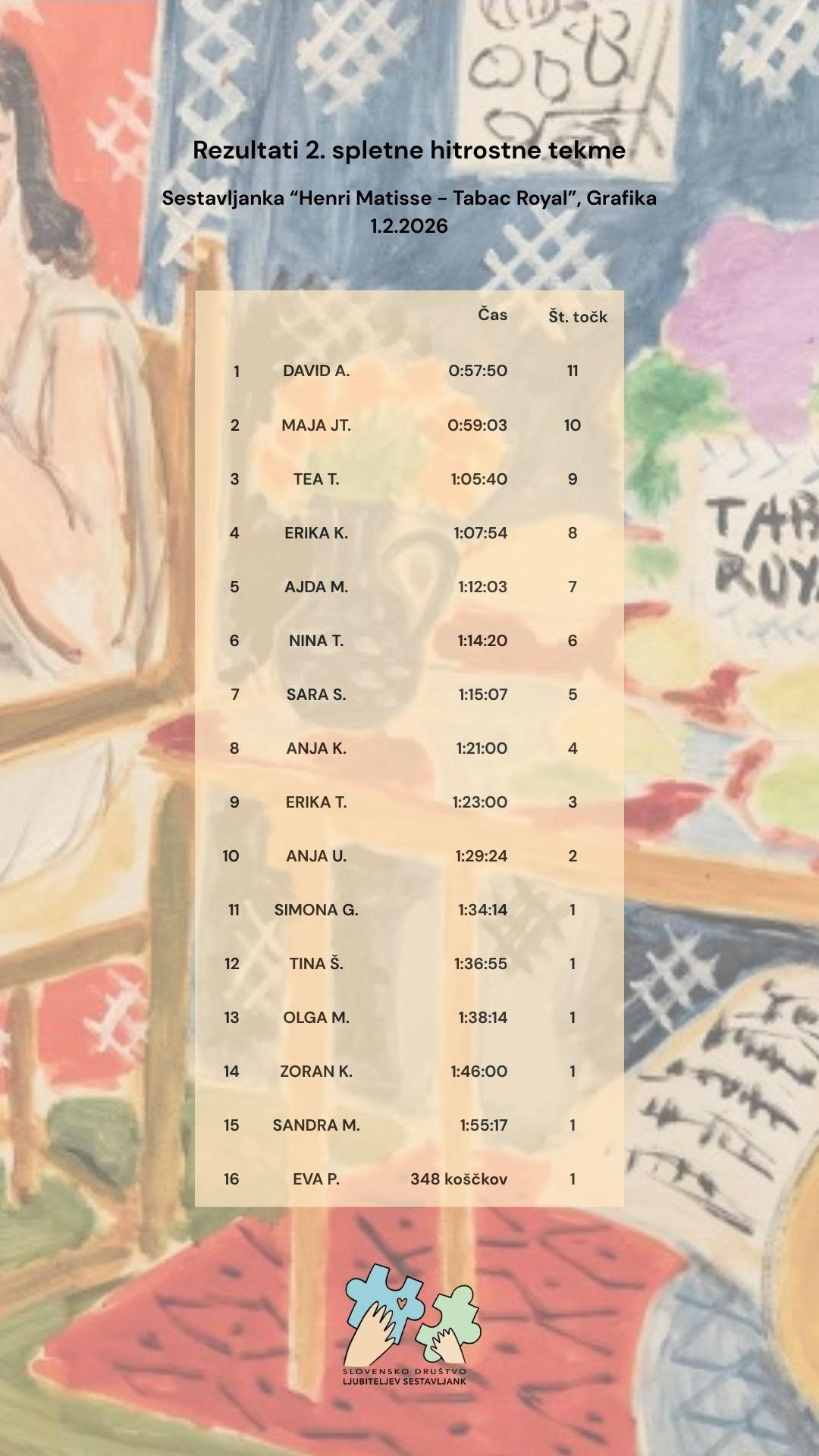 Rezultati 2. spletne tekme v hitrostnem sestavljanju sestavljank